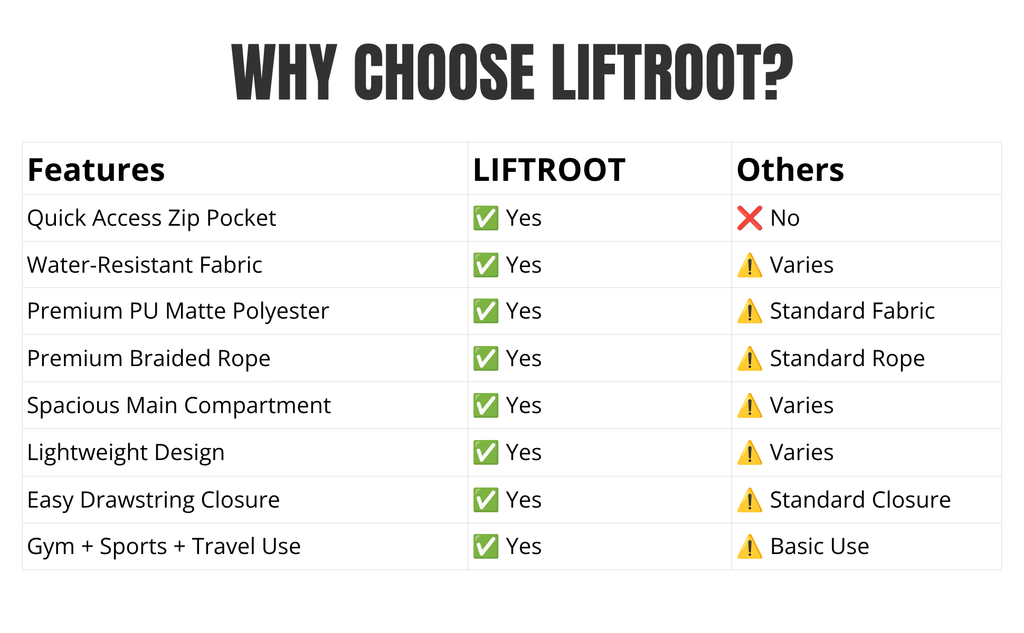 LIFTROOT Gym Drawstring Bag with Zipper Pocket – Lightweight, Water-Resistant Sports Backpack 11 LIFTROOT Drawstring Bag why choose liftroot